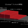 【PPF特集】LLumar PPF／多重構造が特徴で、ダメージを受けやすい部分をピンポイントで保護