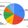 所有している（していた）旧車はどれくらいの期間乗っていますか？　※2010年式以前の車を旧車と定義