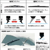 画像提供／(株)デンソーワイパシステムズ※写真やイラストの掲載内容は（株）デンソーワイパシステムズのNWB製品調査に基づきイメージしたもの