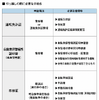 引っ越しの際に必要な手続き（申請場所、必要な書類等）