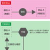 パーツ分類（復刻部品／代替部品）について