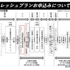 「NSXリフレッシュプラン」申込みの流れ