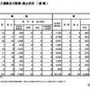 国土交通省「自動車整備工場に関する統計／認証・指定工場数及び新規・廃止状況（速報）（毎月末）」2021年3月末時点