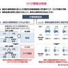 i-SMAS少額短期保険「リース車両修理費用保険（リペア保険）」の特徴