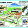 夢の「防衛技術博物館」完成想像図