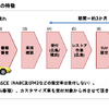 マツダ 初代ロードスター　限りなく「新車」に近づけるレストア術で “人馬一体” の走りを取り戻す…CLASSIC MAZDA