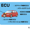 1台の車両には数十個ものECUがある。一部の高級新型車では、すべてのECUを合わせると100個を超えるCPUが搭載されているという。1個または複数のCPUで、ECUが稼働しているためだ