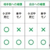 補償範囲の違いが一目瞭然です