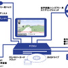 【『新・インターナビ』発表】音声認識カーナビによる情報ネットサービス