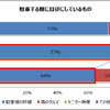 昔からの慣れかいまだに枠線を目印にする人が多い