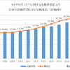 資料出典：日本自動車連盟　2017年4月～2018年3月　※2 バースト、エア圧不足含む