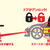 【自動車豆知識】スマートキー搭載車を狙う盗難「リレーアタック」から愛車を守る方法