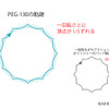 この動きがオーロラマークを消して作業効率を上げるヒミツだ