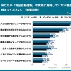 「完全自動運転」の実現に期待していない理由