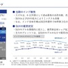 四輪販売台数：インド