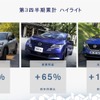 日産自動車の2023年度第3四半期決算：ハイライト