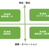 生成AI適用領域の分類
