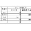 運行台数