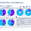 世界の各地域でハイブリッド車の販売増・CNと燃料は？…KPMGコンサルティング 轟木光氏［インタビュー］