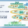 Honda eMaaS コンセプト