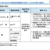 SAFの導入促進（出典：国交省）