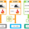 水素の種類（出典：経産省 資源エネルギー庁）