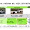 マツダはスーパー耐久シリーズにバイオディーゼル「サステオ」を使用した車両で参戦している
