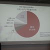 東京に集中するスタートアップをキャッチアップ