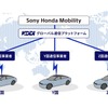 グローバル通信プラットフォーム提供イメージ