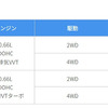 価格表（福祉車両）