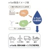 e-fuelの製造イメージ