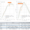 GRヤリス（GXPA16）用Power Editor R（マップA）と Power Editor の比較