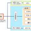 合成燃料の概念図（出典：経産省 資源エネルギー庁）