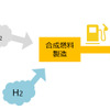 CO2再利用の概念図（出典：経産省 資源エネルギー庁）
