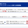 調査サマリー