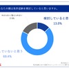 あなたの親は免許返納を検討していると思いますか