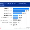 免許返納について親と話し合ったきっかけは何でしたか