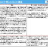 出典）「第3回 OBD検査準備会合」資料6-1「プレ運用等で明らかとなった課題」