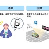「電脳ETC利用」の仕組み