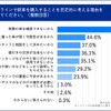 オンラインで新車を購入することを否定的に考える理由を教えてください