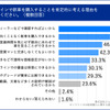 オンラインで新車を購入することを肯定的に考える理由を教えてください