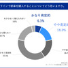 オンラインで新車を購入することについてどう思いますか