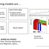 AI/ML活用により、従来を超える幅広い洞察が可能になるという