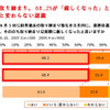 オートバイ駐輪場調査…時間貸しの利用が急増