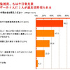 オートバイ駐輪場調査…時間貸しの利用が急増