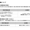 総出力増加のために必要な条件統一と最低出力の設定を提案（エネチェンジ ラウンドテーブル「EV充電インフラ 令和6年度予算への見解」）