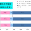 盗難発生時間帯