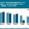 あなたが、現在、自分名義の自動車を所有していない理由として、当てはまるものを教えてください