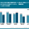 あなたがそう思う理由として、当てはまるものを教えてください
