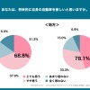 あなたは、将来的に自動車を欲しいと思いますか